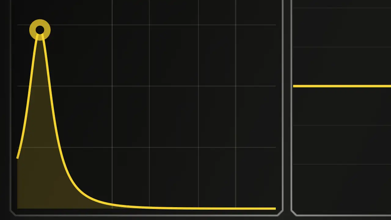 PHAT's FUZZ control and its Bandpass tone shaping